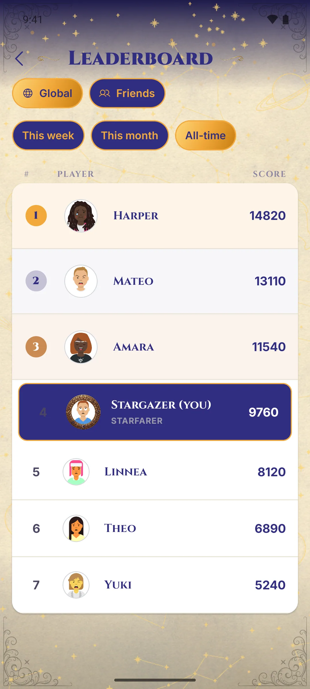 Sci-Fi & Fantasy Book Trivia — Leaderboard